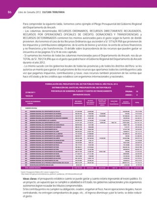 Libro de Consulta 2012. CULTURA TRIBUTARIA86
Ideas claras: el presupuesto establece cuánto se puede gastar y cuánto estaría ingresando al tesoro público. Es
un proyecto, un supuesto que se cumplirá a cabalidad si el Estado, los gobiernos subnacionales y los organismos
autónomos logran recaudar los tributos comprometidos.
Si los contribuyentes no cumplen su obligación, evaden, engañan al ﬁsco, hacen operaciones ilegales, hacen
contrabando, no entregan comprobantes de pago, etc., el ingreso disminuye y por lo tanto, se debe reducir
el gasto.
Fuente: Presupuesto Público 2012, anexo 4, página 10 en:
http://www.mef.gob.pe/contenidos/presu_publ/sectr_publ/proye_2012/Anexos/Anexo4.pdf
GOBIERNO REGIONAL
441
442
443
444
445
446
447
448
449
450
451
452
453
454
455
456
457
458
459
460
461
462
463
464
465
GOBIERNO REGIONAL DEL DEPARTAMENTO DE ANCASH
GOBIERNO REGIONAL DEL DEPARTAMENTO DE APURIMAC
GOBIERNO REGIONAL DEL DEPARTAMENTO DE AREQUIPA
GOBIERNO REGIONAL DEL DEPARTAMENTO DE AYACUCHO GOBIERNO
REGIONAL DEL DEPARTAMENTO DE CAJAMARCA
GOBIERNO REGIONAL DEL DEPARTAMENTO DE CUSCO
GOBIERNO REGIONAL DEL DEPARTAMENTO DE HUANCAVELICA
GOBIERNO REGIONAL DEL DEPARTAMENTO DE HUÁNUCO
GOBIERNO REGIONAL DEL DEPARTAMENTO DE ICA
GOBIERNO REGIONAL DEL DEPARTAMENTO DE JUNÍN
GOBIERNO REGIONAL DEL DEPARTAMENTO DE LA LIBERTAD
GOBIERNO REGIONAL DEL DEPARTAMENTO DE LAMBAYEQUE
GOBIERNO REGIONAL DEL DEPARTAMENTO DE LORETO
GOBIERNO REGIONAL DEL DEPARTAMENTO DE MADRE DE DIOS
GOBIERNO REGIONAL DEL DEPARTAMENTO DE MOQUEGUA
GOBIERNO REGIONAL DEL DEPARTAMENTO DE PASCO
GOBIERNO REGIONAL DEL DEPARTAMENTO DE PIURA
GOBIERNO REGIONAL DEL DEPARTAMENTO DE PUNO
GOBIERNO REGIONAL DEL DEPARTAMENTO DE SAN MARTÍN
GOBIERNO REGIONAL DEL DEPARTAMENTO DE TACNA
GOBIERNO REGIONAL DEL DEPARTAMENTO DE TUMBES
GOBIERNO REGIONAL DEL DEPARTAMENTO DE AUCAYALI
GOBIERNO REGIONAL DEL DEPARTAMENTO DE LIMA
GOBIERNO REGIONAL DE LA PROVINCIA CONSTITUCIONAL DEL CALLAO
MUNICIPALIDAD METROPOLITANA DE LIMA
11 846 105 626 550 955 836 202 479 000 1 483 118 2 141 852 686 14 742 817 266
577 629 958
405 295 593
529 437 965
565 275 051
585 005 878
513 071 223
408 470 469
488 332 155
428 771 949
583 503 453
733 142 035
480 840 477
549 475 448
153 451 899
160 354 095
185 177 814
789 785 917
755 540 696
499 377 445
217 228 314
194 413 892
263 128 723
544 234 983
468 212 279
30 032 507
23 085 890
9343 000
41 638 999
8 391 436
14 194 000
21 352 321
4 531 000
9 843 898
14 481 004
27 601 745
61 868 800
35 099 424
85 720 439
7 762 157
7 881 321
4 535 458
31 910 822
14 125 360
13 360 740
21 121 300
7 300 000
15 847 178
25 596 224
40 257 720
159 499 048
578 456
187 286 626
49 539 424
122 518 416
378 913 802
38 841 196
1 167 277
87 341 728
24 006 917
101 089 574
148 382
193 567 986
164 602
96 813 669
50 126 886
106 330 145
89 026 675
189 668
88 094 881
44 169 544
53 494 530
50 383 612
206 672 515
2 762 548
750 214 896
419 518 054
964 513 591
624 305 911
838 845 294
1 021 451 314
451 842 665
499 343 330
530 594 681
735 112 115
856 100 412
616 088 283
842 974 123
161 378 658
264 049 075
239 839 158
928 027 884
858 691 731
577 879 353
326 444 495
245 883 436
337 470 431
630 214 819
715 142 514
32 795 055
3 300 000
96 250 000
17 127 000
6 630 250
14 220 250
64 951 500
1 483 118
FPR40D13
PÁGINA : 10
ANEXO : 4
FORMULACIÓN DEL PRESUPUESTO DEL SECTOR PÚBLICO PARA EL AÑO FISCAL 2012
DISTRIBUCIÓN DEL GASTO DEL PRESUPUESTO DEL SECTOR PÚBLICO
POR NIVELES DE GOBIERNO, PLIEGOS Y FUENTES DE FINANCIAMIENTO
(EN NUEVOS SOLES)
27/08/2011
18:32:25
NIVELES DE GOBIERNOS RECURSOS
ORDINARIOS
RECURSOS
DIRECTAMENTE
RECAUDADOS
RECURSOS POR
OPERACIONES
OFICIALES DE
CRÉDITO
DONACIONES
Y
TRANSFERENCIAS
RECURSOS
DETERMINADOS
TOTAL
PLIEGOS
TOTAL GOBIERNO REGIONAL :
Para comprender la siguiente tabla, tomemos como ejemplo el Pliego Presupuestal del Gobierno Regional
del Departamento de Ancash:
- Las columnas denominadas RECURSOS ORDINARIOS, RECURSOS DIRECTAMENTE RECAUDADOS,
RECURSOS POR OPERACIONES OFICIALES DE CRÉDITO, DONACIONES Y TRANSFERENCIAS y
RECURSOS DETERMINADOS contienen los montos autorizados para el gasto según la fuente de donde
provienen.Así tenemos el caso de los RecursosOrdinarios que ascienden a S/. 577’629,958 que provienen de
los impuestos y contribuciones obligatorias; de la venta de bienes y servicios; la venta de activos ﬁnancieros
y no ﬁnancieros y las transferencias. El detalle sobre la procedencia de los recursos que pueden gastar se
encuentra en las páginas 72 a 74 de este capítulo.
- Si sumamos los montos de todas las columnas mencionadas para el Departamento de Ancash, nos da un
TOTAL deS/. 750’214,896 que es el gasto que podrá hacer elGobierno Regional del Departamento deAncash
durante el año 2012.
- Lo mismo sucede con los gobiernos locales de todas las provincias y de todos los distritos del Perú: se les
autoriza un monto para gastar el cual proviene de los recursos que aportamos todos los contribuyentes cada
vez que pagamos impuestos, contribuciones y tasas; esos recursos también provienen de las ventas que
hace el Estado y de los créditos que establece con organismos internacionales y nacionales.
 