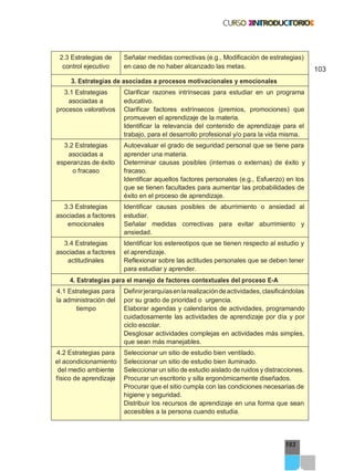 103
103
2.3 Estrategias de
control ejecutivo
Señalar medidas correctivas (e.g., Modificación de estrategias)
en caso de no haber alcanzado las metas.
3. Estrategias de asociadas a procesos motivacionales y emocionales
3.1 Estrategias
asociadas a
procesos valorativos
Clarificar razones intrínsecas para estudiar en un programa
educativo.
Clarificar factores extrínsecos (premios, promociones) que
promueven el aprendizaje de la materia.
Identificar la relevancia del contenido de aprendizaje para el
trabajo, para el desarrollo profesional y/o para la vida misma.
3.2 Estrategias
asociadas a
esperanzas de éxito
o fracaso
Autoevaluar el grado de seguridad personal que se tiene para
aprender una materia.
Determinar causas posibles (internas o externas) de éxito y
fracaso.
Identificar aquellos factores personales (e.g., Esfuerzo) en los
que se tienen facultades para aumentar las probabilidades de
éxito en el proceso de aprendizaje.
3.3 Estrategias
asociadas a factores
emocionales
Identificar causas posibles de aburrimiento o ansiedad al
estudiar.
Señalar medidas correctivas para evitar aburrimiento y
ansiedad.
3.4 Estrategias
asociadas a factores
actitudinales
Identificar los estereotipos que se tienen respecto al estudio y
el aprendizaje.
Reflexionar sobre las actitudes personales que se deben tener
para estudiar y aprender.
4. Estrategias para el manejo de factores contextuales del proceso E-A
4.1 Estrategias para
la administración del
tiempo
Definirjerarquíasenlarealizacióndeactividades,clasificándolas
por su grado de prioridad o urgencia.
Elaborar agendas y calendarios de actividades, programando
cuidadosamente las actividades de aprendizaje por día y por
ciclo escolar.
Desglosar actividades complejas en actividades más simples,
que sean más manejables.
4.2 Estrategias para
el acondicionamiento
del medio ambiente
físico de aprendizaje
Seleccionar un sitio de estudio bien ventilado.
Seleccionar un sitio de estudio bien iluminado.
Seleccionar un sitio de estudio aislado de ruidos y distracciones.
Procurar un escritorio y silla ergonómicamente diseñados.
Procurar que el sitio cumpla con las condiciones necesarias de
higiene y seguridad.
Distribuir los recursos de aprendizaje en una forma que sean
accesibles a la persona cuando estudia.
 