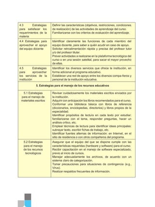 4.3 Estrategias
para satisfacer los
requerimientos de la
materia
Definir las características (objetivos, restricciones, condiciones
de realización) de las actividades de aprendizaje del curso.
Familiarizarse con los criterios de evaluación del aprendizaje.
4.4 Estrategias para
aprovechar el apoyo
del equipo docente
Identificar claramente las funciones de cada miembro del
equipo docente, para saber a quién acudir en caso de apoyo.
Solicitar retroalimentación rápida y precisa del profesor tutor
y/o del profesor titular.
Prever actividades a realizarse en la plataforma tecnológica del
curso o en una sesión satelital, para sacar el mayor provecho
de ellas.
4.5 Estrategias
para aprovechar
los servicios de la
institución
Identificar los diversos servicios que ofrece la institución, en
forma adicional al programa educativo.
Establecer una red de apoyo entre los diversos compa-ñeros y
personal de la institución educativa.
5. Estrategias para el manejo de los recursos educativos
5.1 Estrategias
para el manejo de
materiales escritos
Revisar cuidadosamente los materiales escritos enviados por
la institución.
Adquirir con anticipación los libros recomendados para el curso.
Conformar una biblioteca básica con libros de referencia
(diccionarios, enciclopedias, directorios) y libros propios de la
especialidad.
Identificar propósitos de lectura en cada texto por estudiar:
familiarizarse con el tema, responder preguntas, hacer un
análisis crítico, etc.
Emplear técnicas de lectura para identificar ideas principales:
subrayar texto, escribir fichas de trabajo, etc.
Identificar fuentes alternas de información: en Internet, en el
sitio de residencia o con otros compañeros del programa.
5.2 Estrategias
para el manejo
de los recursos
tecnológicos
Asegurar que el equipo del que se dispone cumple con las
características requeridas (hardware y software) para el curso.
Recibir capacitación en el manejo de software especializado,
previo al inicio de cursos.
Manejar adecuadamente los archivos, de acuerdo con un
sistema claro de categorización.
Tomar precauciones para situaciones de contingencia (e.g.,
Virus).
Realizar respaldos frecuentes de información.
 