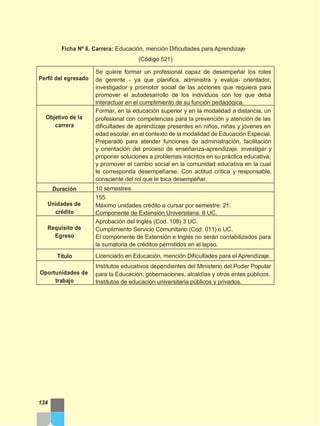 (Código 521)
Ficha Nº 6. Carrera: Educación, mención Dificultades para Aprendizaje
134
Perfil del egresado
Se quiere formar un profesional capaz de desempeñar los roles
de gerente - ya que planifica, administra y evalúa- orientador,
investigador y promotor social de las acciones que requiera para
promover el autodesarrollo de los individuos con los que deba
interactuar en el cumplimiento de su función pedagógica.
Objetivo de la
carrera
Formar, en la educación superior y en la modalidad a distancia, un
profesional con competencias para la prevención y atención de las
dificultades de aprendizaje presentes en niños, niñas y jóvenes en
edad escolar, en el contexto de la modalidad de Educación Especial.
Preparado para atender funciones de administración, facilitación
y orientación del proceso de enseñanza-aprendizaje, investigar y
proponer soluciones a problemas inscritos en su práctica educativa,
y promover el cambio social en la comunidad educativa en la cual
le corresponda desempeñarse. Con actitud crítica y responsable,
consciente del rol que le toca desempeñar.
Duración 10 semestres.
Unidades de
crédito
155
Máximo unidades crédito a cursar por semestre: 21.
Componente de Extensión Universitaria: 8 UC.
Requisito de
Egreso
Aprobación del Inglés (Cod. 108) 3 UC.
Cumplimiento Servicio Comunitario (Cod. 011) o UC.
El componente de Extensión e Inglés no serán contabilizados para
la sumatoria de créditos permitidos en el lapso.
Título Licenciado en Educación, mención Dificultades para el Aprendizaje.
Oportunidades de
trabajo
Institutos educativos dependientes del Ministerio del Poder Popular
para la Educación, gobernaciones, alcaldías y otros entes públicos.
Institutos de educación universitaria públicos y privados.
 