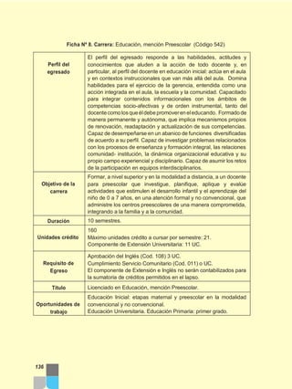 Ficha Nº 8. Carrera: Educación, mención Preescolar (Código 542)
136
Perfil del
egresado
El perfil del egresado responde a las habilidades, actitudes y
conocimientos que aluden a la acción de todo docente y, en
particular, al perfil del docente en educación inicial: actúa en el aula
y en contextos instruccionales que van más allá del aula. Domina
habilidades para el ejercicio de la gerencia, entendida como una
acción integrada en el aula, la escuela y la comunidad. Capacitado
para integrar contenidos informacionales con los ámbitos de
competencias socio-afectivas y de orden instrumental, tanto del
docentecomolosqueéldebepromovereneleducando. Formadode
manera permanente y autónoma, que implica mecanismos propios
de renovación, readaptación y actualización de sus competencias.
Capaz de desempeñarse en un abanico de funciones diversificadas
de acuerdo a su perfil. Capaz de investigar problemas relacionados
con los procesos de enseñanza y formación integral, las relaciones
comunidad- institución, la dinámica organizacional educativa y su
propio campo experiencial y disciplinario. Capaz de asumir los retos
de la participación en equipos interdisciplinarios.
Objetivo de la
carrera
Formar, a nivel superior y en la modalidad a distancia, a un docente
para preescolar que investigue, planifique, aplique y evalúe
actividades que estimulen el desarrollo infantil y el aprendizaje del
niño de 0 a 7 años, en una atención formal y no convencional, que
administre los centros preescolares de una manera comprometida,
integrando a la familia y a la comunidad.
Duración 10 semestres.
Unidades crédito
160
Máximo unidades crédito a cursar por semestre: 21.
Componente de Extensión Universitaria: 11 UC.
Requisito de
Egreso
Aprobación del Inglés (Cod. 108) 3 UC.
Cumplimiento Servicio Comunitario (Cod. 011) o UC.
El componente de Extensión e Inglés no serán contabilizados para
la sumatoria de créditos permitidos en el lapso.
Título Licenciado en Educación, mención Preescolar.
Oportunidades de
trabajo
Educación Inicial: etapas maternal y preescolar en la modalidad
convencional y no convencional.
Educación Universitaria. Educación Primaria: primer grado.
 