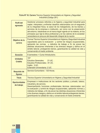 Industrial (Código 281)
Ficha Nº 10. Carrera Técnico Superior Universitario en Higiene y Seguridad
138
Perfil del
egresado
Gestionar procesos referidos a la higiene y seguridad industrial para
captar, interpretar y enfrentar desafíos relacionados con el resguardo
de la integridad física, la salud de los trabajadores, de los bienes y
servicios de la empresa e institución, así como con la preservación
del entorno, basándose en el marco legal vigente en la materia, en los
principios que rige la ética profesional y en los valores de la sociedad
venezolana en procura del desarrollo integral de la nación.
Objetivo de la
carrera
Formar Técnico Superior Universitario en Higiene y Seguridad Industrial
capacitados para la evaluación y control de riesgos ocupacionales,
aplicando las normas y métodos de trabajo a fin de prever las
distintas situaciones inherentes a los diversos riesgos y daños en el
ámbito laboral, protegiendo bienes, garantizando la calidad de vida y
conservando el medio ambiente
Duración 6 semestres + Curso Introductorio.
Unidades
Crédito
107
Estudios Generales: 21 UC.
Estudios Profesionales: 81 UC.
Inglés: 3 UC.
Extensión Universitaria: 2 UC.
Requisito de
Egreso
Servicio Comunitario : 120 Horas.
Título Técnico Superior Universitario en Higiene y Seguridad Industrial
Oportunidades
de trabajo
Empresas e instituciones de los sectores público y privado, básico,
industrial y de servicio.
Desempeñando funciones profesionales técnicas relacionadas con
la evaluación y control de riesgos ocupacionales, aplicando normas y
métodos de trabajo, a fin de prever las distintas situaciones inherentes
a los diversos riesgos y daños en el ámbito laboral,protegiendo bienes,
garantizando la calidad de vida y conservando el medio ambiente.
 