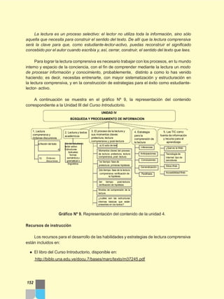 La lectura es un proceso selectivo: el lector no utiliza toda la información, sino sólo
aquella que necesita para construir el sentido del texto. De allí que la lectura comprensiva
será la clave para que, como estudiante-lector-activo, puedas reconstruir el significado
concebido por el autor cuando escribía y, así, cerrar, construir, el sentido del texto que lees.
Para lograr la lectura comprensiva es necesario trabajar con los procesos, en tu mundo
interno y espacio de la conciencia, con el fin de comprender mediante la lectura un modo
de procesar información y conocimiento, probablemente, distinto a como lo has venido
haciendo; es decir, necesitas entrenarte, con mayor sistematización y estructuración en
la lectura comprensiva, y en la construcción de estrategias para el éxito como estudiante-
lector- activo.
A continuación se muestra en el gráfico Nº 9, la representación del contenido
correspondiente a la Unidad III del Curso Introductorio.
UNIDAD IV
BÚSQUEDA Y PROCESAMIENTO DE INFORMACION
1. Lectura
comprensiva y
órdenes discursivos
a)Noción del texto
b) Órdenes
discursivos
2. Lectura y textos
académicos
Rol del estudiante
lector activo
a) Estructuras
textuales:
formal,
semántica y
gramatical o
lingüística.
3. El proceso de la lectura y
sus momentos claves:
prelectura, lectura
comprensiva y post-lectura
a) El acto de leer
Momentos claves del proceso
de lectura: prelectura, lectura
comprensiva, post- lectura
1er tiempo- fase de
prelectura: primeras hipótesis
2do tiempo- fase de la lectura
comprensiva: verificación de
la hipótesis
4. Estrategia
para la
comprensión de
la lectura
Inferencias
Anticipaciones
Conclusiones
Generalización
Paráfrasis
5. Las TIC como
fuente de información
y recurso para el
aprendizaje
¿Qué es la Web
Tecnología de
Internet: tipo de
servidores
Sitios Web
AccesibilidadWeb
3er tiempo- post-lectura:
verificación de hipótesis
Niveles de comprensión de la
lectura
¿cuáles son las estructuras
internas básicas que están
presentes en los textos?
Gráfico Nº 9. Representación del contenido de la unidad 4.
Recursos de instrucción
Los recursos para el desarrollo de las habilidades y estrategias de lectura comprensiva
están incluidos en:
● El libro del Curso Introductorio, disponible en:
http://biblo.una.edu.ve/docu.7/bases/marc/texto/m37245.pdf
152
 