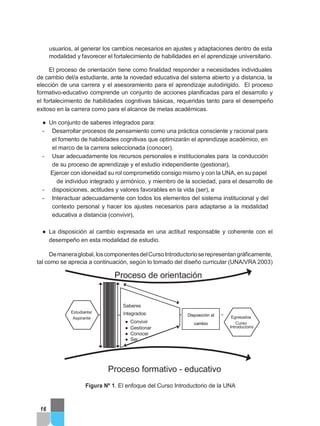 usuarios, al generar los cambios necesarios en ajustes y adaptaciones dentro de esta
modalidad y favorecer el fortalecimiento de habilidades en el aprendizaje universitario.
El proceso de orientación tiene como finalidad responder a necesidades individuales
de cambio del/a estudiante, ante la novedad educativa del sistema abierto y a distancia, la
elección de una carrera y el asesoramiento para el aprendizaje autodirigido. El proceso
formativo-educativo comprende un conjunto de acciones planificadas para el desarrollo y
el fortalecimiento de habilidades cognitivas básicas, requeridas tanto para el desempeño
exitoso en la carrera como para el alcance de metas académicas.
● Un conjunto de saberes integrados para:
- Desarrollar procesos de pensamiento como una práctica consciente y racional para
el fomento de habilidades cognitivas que optimizarán el aprendizaje académico, en
el marco de la carrera seleccionada (conocer).
- Usar adecuadamente los recursos personales e institucionales para la conducción
de su proceso de aprendizaje y el estudio independiente (gestionar),
Ejercer con idoneidad su rol comprometido consigo mismo y con la UNA, en su papel
de individuo integrado y armónico, y miembro de la sociedad, para el desarrollo de
- disposiciones, actitudes y valores favorables en la vida (ser), e
- Interactuar adecuadamente con todos los elementos del sistema institucional y del
contexto personal y hacer los ajustes necesarios para adaptarse a la modalidad
educativa a distancia (convivir),
● La disposición al cambio expresada en una actitud responsable y coherente con el
desempeño en esta modalidad de estudio.
Demaneraglobal,loscomponentesdelCursoIntroductorioserepresentangráficamente,
tal como se aprecia a continuación, según lo tomado del diseño curricular (UNA/VRA 2003)
Proceso de orientación
Estudiante/
Aspirante
Saberes
Integrados:
● Convivir
● Gestionar
● Conocer
● Ser
Egresados
Curso
Introductorio
Proceso formativo - educativo
Figura Nº 1. El enfoque del Curso Introductorio de la UNA
16
Disposición al
cambio
 