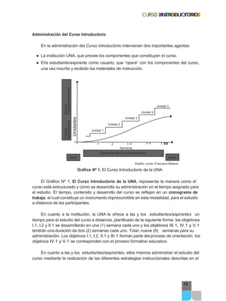 Proceso
Formativo-Educativo
Unidades
Proceso
deOrientación
19
Administración del Curso Introductorio
En la administración del Curso Introductorio intervienen dos importantes agentes:
● La institución UNA, que provee los componentes que constituyen el curso.
● El/a estudiante/aspirante como usuario, que “opera” con los componentes del curso,
una vez inscrito y recibido los materiales de instrucción.
Unidad 3
Unidad 2
Unidad 1
1 2 3 4
Semanas
Unidad 4
5 6
Unidad 5
7 89
Desarrollo del Curso Introductorio
Inicio Cierre
Diseño: Licdo. Francisco Malave
Gráfico Nº 1. El Curso Introductorio de la UNA
El Gráfico Nº 1, El Curso Introductorio de la UNA, representa la manera como el
curso está estructurado y cómo se desarrolla su administración en el tiempo asignado para
el estudio. El tiempo, contenido y desarrollo del curso se reflejan en un cronograma de
trabajo, el cual constituye un instrumento imprescindible en esta modalidad, para el estudio
a distancia de los participantes.
En cuanto a la institución, la UNA le ofrece a las y los estudiantes/aspirantes un
tiempo para el estudio del curso a distancia, planificado de la siguiente forma: los objetivos
I.1, I.2 y II.1 se desarrollarán en una (1) semana cada uno y los objetivos III.1, IV.1 y V.1
tendrán una duración de dos (2) semanas cada uno. Total: nueve (9) semanas para su
administración. Los objetivos I.1, I.2, II.1 y III.1 forman parte del proceso de orientación, los
objetivos IV.1 y V.1 se corresponden con el proceso formativo educativo.
En cuanto a las y los estudiantes/aspirantes, ellos mismos administran el estudio del
curso mediante la realización de las diferentes estrategias instruccionales descritas en el
 