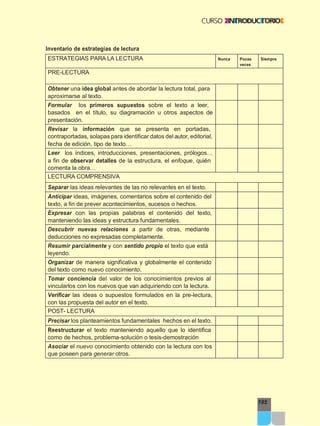 Inventario de estrategias de lectura
195
ESTRATEGIAS PARA LA LECTURA Nunca Pocas
veces
Siempre
PRE-LECTURA
Obtener una idea global antes de abordar la lectura total, para
aproximarse al texto.
Formular los primeros supuestos sobre el texto a leer,
basados en el título, su diagramación u otros aspectos de
presentación.
Revisar la información que se presenta en portadas,
contraportadas, solapas para identificar datos del autor, editorial,
fecha de edición, tipo de texto…
Leer los índices, introducciones, presentaciones, prólogos…
a fin de observar detalles de la estructura, el enfoque, quién
comenta la obra…
LECTURA COMPRENSIVA
Separar las ideas relevantes de las no relevantes en el texto.
Anticipar ideas, imágenes, comentarios sobre el contenido del
texto, a fin de prever acontecimientos, sucesos o hechos.
Expresar con las propias palabras el contenido del texto,
manteniendo las ideas y estructura fundamentales.
Descubrir nuevas relaciones a partir de otras, mediante
deducciones no expresadas completamente.
Resumir parcialmente y con sentido propio el texto que está
leyendo.
Organizar de manera significativa y globalmente el contenido
del texto como nuevo conocimiento.
Tomar conciencia del valor de los conocimientos previos al
vincularlos con los nuevos que van adquiriendo con la lectura.
Verificar las ideas o supuestos formulados en la pre-lectura,
con las propuesta del autor en el texto.
POST- LECTURA
Precisar los planteamientos fundamentales hechos en el texto.
Reestructurar el texto manteniendo aquello que lo identifica
como de hechos, problema-solución o tesis-demostración
Asociar el nuevo conocimiento obtenido con la lectura con los
que poseen para generar otros.
 