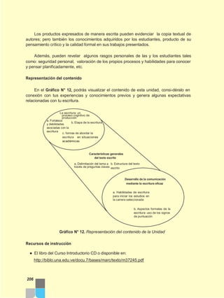 b. Etapa de la escritura
c. formas de abordar la
escritura en situaciones
académicas
Los productos expresados de manera escrita pueden evidenciar la copia textual de
autores; pero también los conocimientos adquiridos por los estudiantes, producto de su
pensamiento crítico y la calidad formal en sus trabajos presentados.
Además, pueden revelar algunos rasgos personales de las y los estudiantes tales
como: seguridad personal, valoración de los propios procesos y habilidades para conocer
y pensar planificadamente, etc.
Representación del contenido
En el Gráfico N° 12, podrás visualizar el contenido de esta unidad, consi-déralo en
conexión con tus experiencias y conocimientos previos y genera algunas expectativas
relacionadas con tu escritura.
La escritura: un
proceso cognitivo de
producción
a. Fortaleza
y debilidades
asociadas con la
escritura
Características generales
del texto escrito
a. Delimitación del tema a b. Estructura del texto
través de preguntas claves escrito
Desarrollo de la comunicación
mediante la escritura eficaz
a. Habilidades de escritura
para iniciar los estudios en
la carrera seleccionada
b. Aspectos formales de la
escritura: uso de los signos
de puntuación
Gráfico N° 12. Representación del contenido de la Unidad
Recursos de instrucción
● El libro del Curso Introductorio CD o disponible en:
http://biblo.una.edu.ve/docu.7/bases/marc/texto/m37245.pdf
206
 