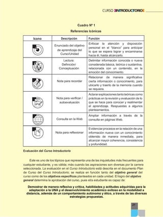 Referencias Icónicas
Evaluación del Curso Introductorio
21
Cuadro Nº 1
Este es uno de los tópicos que representa una de las inquietudes más frecuentes para
cualquier estudiante, y es válida; más cuando las aspiraciones son diversas por la carrera
seleccionada. La evaluación en el Curso Introductorio está descrita en el documento Plan
de Curso del Curso Introductorio; se realiza en función tanto del objetivo general del
curso como de los objetivos específicos planteados en cada unidad. El logro del objetivo
general determina la aprobación del curso, pues el/a estudiante es capaz de:
Demostrar de manera reflexiva y crítica, habilidades y actitudes adquiridas para la
adaptación a la UNA y el desenvolvimiento académico exitoso en la modalidad a
distancia, además de un comportamiento autónomo y ético, a través de las diversas
estrategias propuestas.
Icono Descripción Función
Enunciado del objetivo
de aprendizaje del
Curso/Unidad
Enfocar la atención y disposición
personal en el “blanco” para anticipar
lo que se espera lograr y encaminarse
hacia él, hasta alcanzarlo.
Lectura:
Definición/
Conceptuación
Delimitar información conocida o nueva
considerada básica, teórica o sustantiva,
relacionada con un contenido, en la
emoción del conocimiento.
Nota para recordar
Relacionar de manera significativa
cierta información o conocimiento, para
ubicarlo y traerlo de la memoria cuando
se requiera.
Nota para verificar /
autoevaluación
Aclararexplicacionestantoteóricas como
prácticas en la revisión y evaluación de lo
que se hace para conocer y realimentar
el aprendizaje. Respuestas a algunos
planteamientos.
Consulta en la Web
Ampliar información a través de la
consulta en páginas Web.
Nota para reflexionar
Evidenciar procesos en la relación de una
información nueva con un conocimiento
obtenido de manera inmediata, para
alcanzar mayor coherencia, consistencia
y profundidad.
 