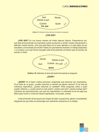 217
Qué Dónde
Debido a qué
Cuándo
Por qué
Quién ¿?
Gráfico 15. Delimitar el tema del texto formulando la pregunta
¿POR QUÉ?
¿POR QUÉ? Es una buena manera de limitar algunos tópicos. Preguntarnos por
qué este tema particular es importante puede ayudarnos a centrar nuestro pensamiento y
delimitar nuestro escrito. ¿Por qué este tópico es un buen ejemplo o un caso digno de ser
estudiado y comunicado por escrito? Saber por qué estamos haciendo un trabajo (asignado)
o un ensayo y por qué hemos escogido este tema particular es básico para el proceso de
escribir un texto.
Dónde
Qué
Debido a qué
Cuándo Por qué ¿?
Quién
Gráfico 16. Delimitar el tema del texto formulando la pregunta
¿QUIÉN?
¿QUIÉN? Si el tópico implica personas, pregúntate qué personas son importantes.
Si se trata de un grupo, ¿puede reducirse su tamaño de alguna manera? Si se trata de
individuos específicos, ¿puede reducirse su cantidad? Otras preguntas sobre a quién
pueden referirse, o ¿quién pensó en esto antes? ¿Quién creó esto? ¿Quién produjo esto?
¿Quiénes son esas personas y por qué son importantes? Lo relevante es tal vez algo que
ellos hayan hecho o vivido de manera significativa, vivenciado, sufrido.
Limita el tamaño de los grupos por rangos de edad, ocupaciones, género o escolaridad.
Asegúrate de que todos los personajes son realmente necesarios en tu trabajo.
 