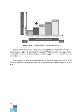 Proceso
Formativo-Educativo
Unidades
Proceso
deOrientación
Unidad 5
Unidad 4
Unidad 3
Unidad 2
Unidad 1
2 Semanas 1 Semana 2 Semanas 2 Semanas 2 Semanas
Desarrollo del Curso Introductorio
Inicio Cierre
Gráfico Nº 4. El ascenso en el Curso Introductorio (CI)
En este sentido, esta unidad constituye la primera parte del componente del CI que se
relaciona con el proceso de orientación (ver gráfico Nº 4). La misma tiene como propósito
brindarte información general sobre lo que implica tu incorporación como estudiante a esta
universidad.
A continuación se hace la representación del contenido de esta unidad, con el fin de
facilitarte la lectura y comprensión del contenido de la misma. Para ello observa el gráfico
N° 5.
56
 