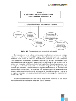 57
UNIDAD II
EL ESTUDIANTE Y SU VINCULACIÓN CON LA
UNIVERSIDAD NACIONAL ABIERTA
3.1 Requerimiento básico para el estudio a distancia
Competencias
generales
Condiciones y
dimensiones
del aprendizaje
autodirigido
Variable que intervienen
e interactúan en
la autogestión del
aprendizaje
El comportamiento de
estudio independiente
(CEI) en el contexto de la
modalidad de educación a
distancia
Estrategias para
la comunicación e
interacción con los
agentes que conforman
la comunicadad UNA
Gráfico N°5. Representación del contenido de la Unidad II
Como se observa en el gráfico anterior, esta unidad contiene un aspecto principal
relacionado con los requerimientos básicos para el estudio a distancia el cual se describe
mediante cinco partes, a saber: las competencias generales las cuales comportan
capacidades para enfrentarse a situaciones cotidianas. En segundo lugar se mencionan
las condiciones y dimensiones para el estudio autodirigido entre las que se mencionan la
actitud ante el estudio, establecimiento de horario, planificar el estudio y otras, así como
el tiempo, la adecuación del espacio y la motivación. Seguidamente se presentan las
variables que intervienen e interactúan en la autogestión del aprendizaje las cuales pueden
ser personales y contextuales. La cuarta parte está representada por el comportamiento de
estudio independiente en el contexto de la modalidad de educación a distancia, y finalmente
se exponen estrategias para la comunicación e interacción con los agentes que conforman
la comunidad UNA.
A continuación se determinan cuáles son los recursos de la instrucción de esta unidad
y se ofrecen algunas orientaciones generales, para su desarrollo.
 