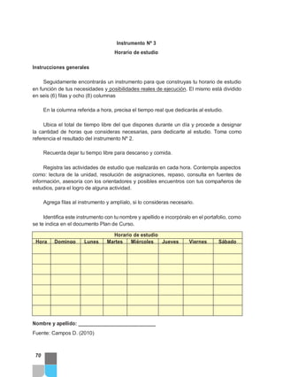 se te indica en el documento Plan de Curso.
Nombre y apellido: ____________________________
Instrumento Nº 3
Horario de estudio
Instrucciones generales
Seguidamente encontrarás un instrumento para que construyas tu horario de estudio
en función de tus necesidades y posibilidades reales de ejecución. El mismo está dividido
en seis (6) filas y ocho (8) columnas
En la columna referida a hora, precisa el tiempo real que dedicarás al estudio.
Ubica el total de tiempo libre del que dispones durante un día y procede a designar
la cantidad de horas que consideras necesarias, para dedicarte al estudio. Toma como
referencia el resultado del instrumento Nº 2.
Recuerda dejar tu tiempo libre para descanso y comida.
Registra las actividades de estudio que realizarás en cada hora. Contempla aspectos
como: lectura de la unidad, resolución de asignaciones, repaso, consulta en fuentes de
información, asesoría con los orientadores y posibles encuentros con tus compañeros de
estudios, para el logro de alguna actividad.
Agrega filas al instrumento y amplíalo, si lo consideras necesario.
Identifica este instrumento con tu nombre y apellido e incorpóralo en el portafolio, como
Fuente: Campos D. (2010)
70
Horario de estudio
Hora Domingo Lunes Martes Miércoles Jueves Viernes Sábado
 