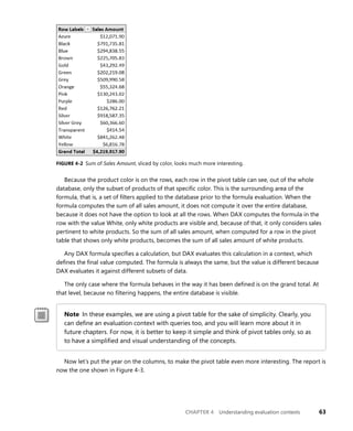 CHAPTER 4 Understanding evaluation contexts 63
FIGURE 4-2 Sum of Sales Amount, sliced by color, looks much more interesting.
Because the product color is on the rows, each row in the pivot table can see, out of the whole
database, only the subset of products of that speciﬁc color. This is the surrounding area of the
formula, that is, a set of ﬁlters applied to the database prior to the formula evaluation. When the
formula computes the sum of all sales amount, it does not compute it over the entire database,
because it does not have the option to look at all the rows. When DAX computes the formula in the
row with the value White, only white products are visible and, because of that, it only considers sales
pertinent to white products. So the sum of all sales amount, when computed for a row in the pivot
table that shows only white products, becomes the sum of all sales amount of white products.
Any DAX formula speciﬁes a calculation, but DAX evaluates this calculation in a context, which
deﬁnes the ﬁnal value computed. The formula is always the same, but the value is different because
DAX evaluates it against different subsets of data.
The only case where the formula behaves in the way it has been deﬁned is on the grand total. At
that level, because no ﬁltering happens, the entire database is visible.
Note In these examples, we are using a pivot table for the sake of simplicity. Clearly, you
can deﬁne an evaluation context with queries too, and you will learn more about it in
future chapters. For now, it is better to keep it simple and think of pivot tables only, so as
to have a simpliﬁed and visual understanding of the concepts.
Now let’s put the year on the columns, to make the pivot table even more interesting. The report is
now the one shown in Figure 4-3.
 