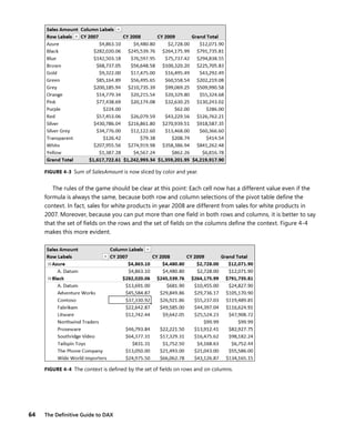 64 The Deﬁnitive Guide to DAX
FIGURE 4-3 Sum of SalesAmount is now sliced by color and year.
The rules of the game should be clear at this point: Each cell now has a different value even if the
formula is always the same, because both row and column selections of the pivot table deﬁne the
context. In fact, sales for white products in year 2008 are different from sales for white products in
2007. Moreover, because you can put more than one ﬁeld in both rows and columns, it is better to say
that the set of ﬁelds on the rows and the set of ﬁelds on the columns deﬁne the context. Figure 4-4
makes this more evident.
FIGURE 4-4 The context is deﬁned by the set of ﬁelds on rows and on columns.
 
