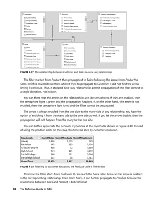 82 The Deﬁnitive Guide to DAX
FIGURE 4-17 The relationship between Customer and Sales is a one-way relationship.
The ﬁlter started from Product, then propagated to Sales (following the arrow from Product to
Sales, which is enabled) but then, when it tried to propagate to Customer, it did not ﬁnd the arrow
letting it continue. Thus, it stopped. One-way relationships permit propagation of the ﬁlter context in
a single direction, not in both.
You can think that the arrows on the relationships are like semaphores. If they are enabled, then
the semaphore light is green and the propagation happens. If, on the other hand, the arrow is not
enabled, then the semaphore light is red and the ﬁlter cannot be propagated.
The arrow is always enabled from the one side to the many side of any relationship. You have the
option of enabling it from the many side to the one side as well. If you let the arrow disable, then the
propagation will not happen from the many to the one side.
You can better appreciate the behavior if you look at the pivot table shown in Figure 4-18. Instead
of using the product color on the rows, this time we slice by customer education.
FIGURE 4-18 Filtering by customer education, the Product table is ﬁltered too.
This time the ﬁlter starts from Customer. It can reach the Sales table, because the arrow is enabled
in the corresponding relationship. Then, from Sales, it can further propagate to Product because the
relationship between Sales and Product is bidirectional.
 
