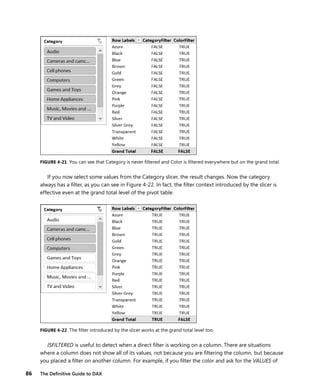 86 The Deﬁnitive Guide to DAX
FIGURE 4-21 You can see that Category is never ﬁltered and Color is ﬁltered everywhere but on the grand total.
If you now select some values from the Category slicer, the result changes. Now the category
always has a ﬁlter, as you can see in Figure 4-22. In fact, the ﬁlter context introduced by the slicer is
effective even at the grand total level of the pivot table.
FIGURE 4-22 The ﬁlter introduced by the slicer works at the grand total level too.
ISFILTERED is useful to detect when a direct ﬁlter is working on a column. There are situations
where a column does not show all of its values, not because you are ﬁltering the column, but because
you placed a ﬁlter on another column. For example, if you ﬁlter the color and ask for the VALUES of
 
