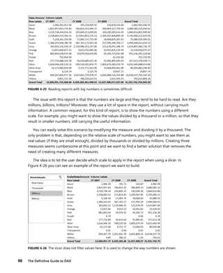 90 The Deﬁnitive Guide to DAX
FIGURE 4-25 Reading reports with big numbers is sometimes difﬁcult.
The issue with this report is that the numbers are large and they tend to be hard to read. Are they
millions, billions, trillions? Moreover, they use a lot of space in the report, without carrying much
information. A common request, for this kind of report, is to show the numbers using a different
scale. For example, you might want to show the values divided by a thousand or a million, so that they
result in smaller numbers, still carrying the useful information.
You can easily solve this scenario by modifying the measure and dividing it by a thousand. The
only problem is that, depending on the relative scale of numbers, you might want to see them as
real values (if they are small enough), divided by thousands or divided by millions. Creating three
measures seems cumbersome at this point and we want to ﬁnd a better solution that removes the
need of creating many different measures.
The idea is to let the user decide which scale to apply in the report when using a slicer. In
Figure 4-26 you can see an example of the report we want to build.
FIGURE 4-26 The slicer does not ﬁlter values here. It is used to change the way numbers are shown.
 
