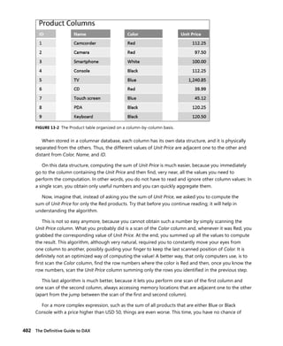402 The Deﬁnitive Guide to DAX
FIGURE 13-2 The Product table organized on a column-by-column basis.
When stored in a columnar database, each column has its own data structure, and it is physically
separated from the others. Thus, the different values of Unit Price are adjacent one to the other and
distant from Color, Name, and ID.
On this data structure, computing the sum of Unit Price is much easier, because you immediately
go to the column containing the Unit Price and then ﬁnd, very near, all the values you need to
perform the computation. In other words, you do not have to read and ignore other column values: In
a single scan, you obtain only useful numbers and you can quickly aggregate them.
Now, imagine that, instead of asking you the sum of Unit Price, we asked you to compute the
sum of Unit Price for only the Red products. Try that before you continue reading; it will help in
understanding the algorithm.
This is not so easy anymore, because you cannot obtain such a number by simply scanning the
Unit Price column. What you probably did is a scan of the Color column and, whenever it was Red, you
grabbed the corresponding value of Unit Price. At the end, you summed up all the values to compute
the result. This algorithm, although very natural, required you to constantly move your eyes from
one column to another, possibly guiding your ﬁnger to keep the last scanned position of Color. It is
deﬁnitely not an optimized way of computing the value! A better way, that only computers use, is to
ﬁrst scan the Color column, ﬁnd the row numbers where the color is Red and then, once you know the
row numbers, scan the Unit Price column summing only the rows you identiﬁed in the previous step.
This last algorithm is much better, because it lets you perform one scan of the ﬁrst column and
one scan of the second column, always accessing memory locations that are adjacent one to the other
(apart from the jump between the scan of the ﬁrst and second column).
For a more complex expression, such as the sum of all products that are either Blue or Black
Console with a price higher than USD 50, things are even worse. This time, you have no chance of
 