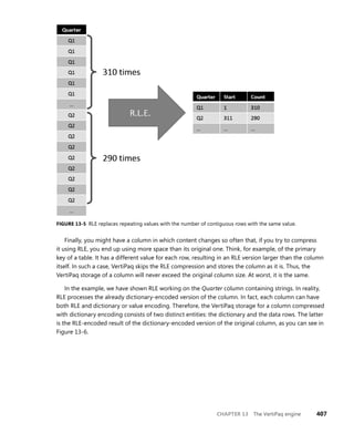 CHAPTER 13 The VertiPaq engine 407
FIGURE 13-5 RLE replaces repeating values with the number of contiguous rows with the same value.
Finally, you might have a column in which content changes so often that, if you try to compress
it using RLE, you end up using more space than its original one. Think, for example, of the primary
key of a table. It has a different value for each row, resulting in an RLE version larger than the column
itself. In such a case, VertiPaq skips the RLE compression and stores the column as it is. Thus, the
VertiPaq storage of a column will never exceed the original column size. At worst, it is the same.
In the example, we have shown RLE working on the Quarter column containing strings. In reality,
RLE processes the already dictionary-encoded version of the column. In fact, each column can have
both RLE and dictionary or value encoding. Therefore, the VertiPaq storage for a column compressed
with dictionary encoding consists of two distinct entities: the dictionary and the data rows. The latter
is the RLE-encoded result of the dictionary-encoded version of the original column, as you can see in
Figure 13-6.
 