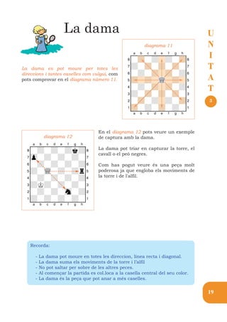 La dama                                                       U
                                                           diagrama 11             N
                                                   XABCDEFGHY
                                                   8 +-+-+-+(                      I
La dama es pot moure per totes les                 7+-+-+-+-'                      T
                                                   6-+-+-+-+&
                                                                                   A
direccions i tantes caselles com vulgui, com
pots comprovar en el diagrama número 11.           5+-+-Q-+-%
                                                   4-+-+-+-+$                      T
                                                   3+-+-+-+-#
                                                   2-+-+-+-+"                      3
                                                   1+-+-+-+ !
                                                   xabcdefghy

                                     En el diagrama 12 pots veure un exemple
            diagrama 12              de captura amb la dama.
 XABCDEFGHY
 8-+-+-+ +(                          La dama pot triar en capturar la torre, el
 7 -+-+-+-'                          cavall o el peó negres.

 6-+-+-+-+&                          Com has pogut veure és una peça molt
 5+-Q-+-+ %                          poderosa ja que engloba els moviments de
 4-+-+-+-+$                          la torre i de l'alfil.
 3+ +-+-+-#
 2-+-+- -+"
 1+-+-+-+-!
 xabcdefghy




   Recorda:

      -   La dama pot moure en totes les direccion, línea recta i diagonal.
      -   La dama suma els moviments de la torre i l’alfil
      -   No pot saltar per sobre de les altres peces.
      -   Al començar la partida es col.loca a la casella central del seu color.
      -   La dama és la peça que pot anar a més caselles.


                                                                                   19
 