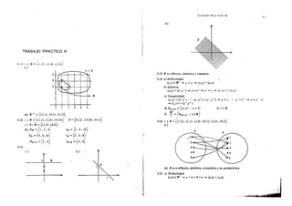 TRABAJO PRACTICO 111
- '. .• . ~ : ~ ... ,_ .. !". .... ~. t
5·1'1. 1 J K= i l,.::l), 1,'+), .::.,.::1} (
ii ) ' _,
51,<1 1 1 1 :'h
4¡ lFP, ; 1 l 1 '
3 1 1~ .} ! 1 ! J
t ! ! :
1 l ¡-~ _¡
R
r1 --z 3 4 s
ili} R-1
= {(3,1), (4,1). (3,2)}
3·2U. i ) R = {0.1), (2.4), (4.16)J S= {(4,2). (16,8). (6.3)}
;i) S o R = Ú2,2), (4,8)J
r .,_ "l
ili) DR = 1 ,2, 4_'
3-21..
i )
Ds ={4, 6, 16}
DsoR = {2, 4}
3 R
IR= {1, 4,
ls = (2, 3, 8~
' '
IsoR = { 2, &}
ü)
:..1
j
TRABAJO PRAC11CO Ill
4:7
iii)
3-22. Res reflexiva, simétrica y transitiva
3·23. a) Reflexividad.
. (x.y) e R2
=*y= y ~ (x.y)- (x.y)
b) Simetría.
(x,y)- ~-c',y') =y= y'~ y'= y ~ (x',y')- (XJ')
e) Transitividad.
(.x,y)-(x',y') A (x',y')-(x",y") ~y=y'" y'=y· ~y=y =>
= (x,y)- (x'',y"}
d)~a,b)={(x,y)!y=bJ e)l=R
R2
f) -::;- = { ~O,y) /Y eR}
3·24. i) R:{(l.2),(2,1),(1,8),(8,1),(2,4),(4,2)}
ü) , '
A
ili) Res a-reflexiva, simétrica, a-transitiva y no antisimétrica.
3-25. a) Reflexividad.
(a,b) eN2
=a+ b = b'+a => (a,b)- (a,b)
···-
·.· .., -(1;~~-~nar· 57
 