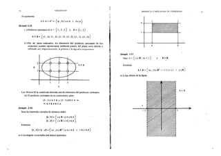 L"
54 COlJUNTOS
En particular
A X A = A2
= { (a , b) /a E A 1 b E A}
Ejemplo 2·29.
) Producto cartesiano de A = { 1 , 2 , 3 } y B = { 1 , 2 }
A X B= { (I , 1), (1 , 2), (2 , 1), (2. 2) , (3 , 1) , (3 , 2)}
ii ) Por ser pares ordenados, los elementos del producto cartesiano de dos
conjuntos pueden representarse mediante puntos del plano cuya abscisa y
ordc&ada se~, respecli·arnentc~ !a prh-ncra y· Li ~gunda ;.;Oinpuncntc.
Q} )>
21 / ffi ffi ' AX B
B
2 3
A
t
11¡~
Los vértices de la cuadrícula obtenida son los elementos del producto cartesiano. 1
iii) El producto cartesiano no es conmutativo, pues
Ejemplo 2-30.
(3 , 1) € A X B y (3 , 1) f B X A =
=AXB:;é:BXA
Sean los intervalos cerrados de números reales
Entonces
[a , b] = { x € R la <.x <. b}
fc:dr:::{ j€ R 1f:<.y <.d}
[a,b]X [c,dJ={ (x,y}eR2
/a<.x<.b " c<.y<.d}
es el rectángulo cuyos lados son dichos intervalos.
i
l'RODUCTü CART""SlANO DF CONJUNTOS :;;-.
di~
el~
a b
Ejemplo 2·31.
Sean A= { x € R / ixi < l } y B=R
Entonces
AXB={(x,y}€R2
/-l<x<l "yt:R}
es la faja abierta de la figura
•
-l
/
 