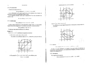72 Rl·.LACIONES
3.7.2. No reflexividad
Consiste en la negación de 3.7.1.
R es no reflexiva <* 3 x ! x € A r, (x , x) tf R
La no reflexividad de R queda especifit:ada por la existencia de al menos un
elemento de A que no esté relacionado consigu mismo.
En un diagrama cartesíano ocurre que. la diagonal de A2
no está contenida en la
relación, o sea:
R es no reflex¡va 4-:• R D ~ D
:l.7.3. Amflexividad
Res arreflexíva ~ Y x: x e A => (x. xJ eR
Es decir, ningún elemento de A está relacionado consigo mismo. o lo que es igual,
ningún elenento de la diagonal de A2
pertenece a la relación o equivalentemente
R es arreflexiva ~ R n D 'e"' 1/J
Es claro que toda relación arreflexiva es no reflexiva.
Ejemplo ·3·5.
En A = { 1 , 2 , 3 } consideramos las siguientes relaciones:
i ) JI.= { (1 ' 1), (2 , 2), (3 '3), (2' 3)}
De acuerdo con la definición dada en 3.7.1., resultaR una reladón retlexiva
31 1 1 /. • l 
2 11 V • r i
~¡~CJz1 i ; 3
ii) E~ cambio S= { (1., 1), (2 , 3) , (3 , 2)} es no reflexiva, pues
2 € A A (2 , 2) tf R
¡
i
'1
.¡..
l
1
PROPIEDADES DE LAS RELACIONES 73
31 /1 ,,,, 1 
21' 1//1 ::~1: 1 S
! 3
iii) T ={ (1 , 2), (2 , 1), (3 , l) . . )
Es arreflexiva, ya que ningún element'o de A fonna pare1a consigo mismo en
!::. rdadón.
3.¡ / ¡ 1 1 ...,
2.¡ 1 {. '...: 1 1 
T
2 3
3.7..t. Simetría
R :;s snnetnca ~ v x ~ t re , R= r?
Es decir, si un par pertenece a la relación. el par que resulta de pennutar sus
componentes también pertenece. y en consecuencia el diagrama cartesiano es simétrico
respecto de la diagonal de A
2
•
3.7.5. No simetría
Es la negación de la simetría.
R es no simétrica ~ 3 x 3 y 1(x ,y) e R il (y , x H R
 