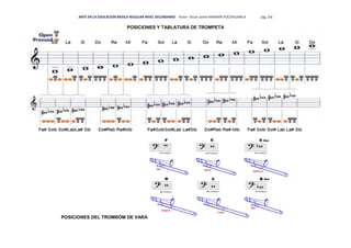 ARTE EN LA EDUCACIÓN BÁSICA REGULAR NIVEL SECUNDARIO Autor: Oscar Jaime MAMANI POCOHUANCA pág. 156
POSICIONES Y TABLATURA DE TROMPETA
POSICIONES DEL TROMBÓM DE VARA
 