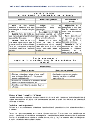 ARTE EN LA EDUCACIÓN BÁSICA REGULAR NIVEL SECUNDARIO Autor: Oscar Jaime MAMANI POCOHUANCA pág. 172
T e x t o p r i n c i p a l
( e l c o n t e n i d o , p r o p i a m e n t e , d e l a o b r a )
División Forma de expresión Desarrollo de la
acción
Acto: Es una unidad
temporal y narrativa, que está
marcado por la subida y bajada
el telón.
Cuadro: Parte del texto que
está marcada por el cambio total
o parcial del decorado.
Escena: Parte de la obra
que viene determinada por la
entrada o salida de los actores.
Cada vez que cambia el número
de actores en escena, cambia la
escena.
Diálogo: Es la
conversación entre dos
personajes.
Monólogo: Es el modo de
expresarse cuando un solo
personaje está hablando. Se
llama también soliloquio.
Aparte: Es la forma de
hablar de uno o varios
personajes que utilizan cuando
dicen algo sobre la obra, y los
demás personajes fingen no
enterarse.
Exposición: Es el
principio de la obra y en
ella se presentan los
datos más importantes
de la obra.
Nudo: Coincide con
el momento de mayor
tensión y donde la
trama se complica.
Desenlace: Es el
momento en que se
resuelve el problema
planteado en el
desarrollo de la obra.
T e x t o s e c u n d a r i o
( a p o r t a i n f o r m a c i ó n p a r a l a r e p r e s e n t a c i ó n
t e a t r a l )
Acotaciones
Sobre la acción Sobre los personajes
oDatos e indicaciones sobre el lugar en el
que se desarrolla la acción: decorados,
época, mobiliario, etc.
oIluminación, con la que se expresan la hora
del día, un espacio concreto, etc.
oSonidos, para indicar o provocar diversos
efectos.
o Vestuario, movimientos, gestos,
tono de voz, intencionalidad
expresiva, etc
FÍSICA: ACTOS, CUADROS, ESCENAS.
La obra dramática posee una estructura especial, es decir, está constituida en forma particular y
propia. Está dividida en actos, que normalmente son tres y sirven para separar los momentos
dentro de la historia.
Capítulos, cuadros y escenas
En cada acto se presenta una especie de capítulo distinto, que muestra cómo se va desarrollando
la historia.
Dentro de cada acto pueden encontrarse distintos cuadros. El cuadro es una división que se
genera cuando hay un cambio de escenografía, cuando el lugar donde se desarrolla la acción es
distinto. Si la acción transcurre en el interior de una casa, y luego se muestra a los personajes en
el jardín, ha comenzado un nuevo cuadro.
 