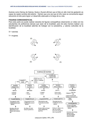 ARTE EN LA EDUCACIÓN BÁSICA REGULAR NIVEL SECUNDARIO Autor: Oscar Jaime MAMANI POCOHUANCA pág. 44
Autores como Hemsy de Gainza, Ibuka o Suzuki afirman que el feto en alto nivel de gestación es
capaz de captar sonidos del exterior. Opinan que una vez que el niño nace es conveniente seguir
educando el oído para lograr un desarrollo adecuado a lo largo de su vida.
FIGURAS COREOGRÁFICAS.
Para esta parte se puede realizar estudios de figuras coreográficas observando un video con los
estudiantes de preferencia danzas que sean de la localidad, para de esta manera realizar una
identificación de la localidad además de trabajar con la autoestima, y valores culturales de la
localidad.
X = varones
Y = mujeres
 