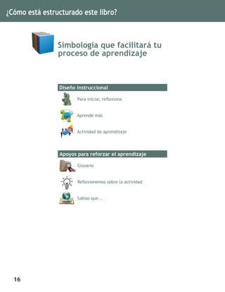 16
¿Cómo está estructurado este libro?
		Simbología que facilitará tu
proceso de aprendizaje
Diseño instruccional
Para iniciar, reflexiona
Aprende más
Actividad de aprendizaje
Apoyos para reforzar el aprendizaje
Glosario
Reflexionemos sobre la actividad
Sabías que...
 
