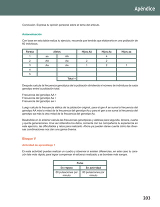 203
Conclusión. Expresa tu opinión personal sobre el tema del artículo.
Autoevaluación
Con base en esta tabla realiza tu ejercicio, recuerda que tendrás que elaborarla en una población de
60 individuos.
Pareja Alelos Hijos AA Hijos Aa Hijos aa
1 aa AA 4
2 AA Aa 2 2
3 Aa Aa 1 2 1
4
5
Total =
Después calcula la frecuencia genotípica de la población dividiendo el número de individuos de cada
genotipo entre la población total.
Frecuencia del genotipo AA =
Frecuencia del genotipo Aa =
Frecuencia del genotipo aa =
	
Luego calcula la frecuencia alélica de la población original, para el gen A se suma la frecuencia del
genotipo AA más la mitad de la frecuencia del genotipo Aa y para el gen a se suma la frecuencia del
genotipo aa más la otra mitad de la frecuencia del genotipo Aa.
Basándote en lo anterior calcula las frecuencias genotípicas y alélicas para segunda, tercera, cuarta
y quinta generaciones. Una vez obtenidos los datos, comenta con tus compañeros tu experiencia en
este ejercicio, las dificultades y retos para realizarlo. Ahora ya pueden darse cuenta cómo las diver-
sas combinaciones nos dan una gama diversa.
Bloque V
Actividad de aprendizaje 1
En esta actividad puedes realizar un cuadro y observar si existen diferencias, en este caso tu cora-
zón late más rápido para lograr compensar el esfuerzo realizado y se bombee más sangre.
Pulso
En reposo En actividad
60 pulsaciones por
minuto
80 pulsaciones por
minuto
Apéndice
 