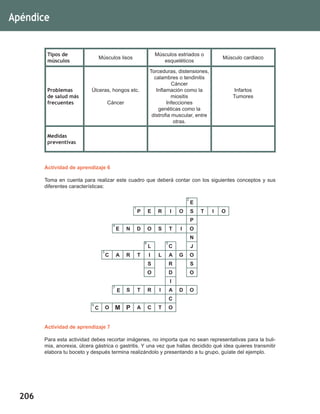 206
Apéndice
Tipos de
músculos
Músculos lisos
Músculos estriados o
esqueléticos
Músculo cardiaco
Problemas
de salud más
frecuentes
Úlceras, hongos etc.
Cáncer
Torceduras, distensiones,
calambres o tendinitis
Cáncer
Inflamación como la
miositis
Infecciones
genéticas como la
distrofia muscular, entre
otras.
Infartos
Tumores
Medidas
preventivas
	
Actividad de aprendizaje 6
Toma en cuenta para realizar este cuadro que deberá contar con los siguientes conceptos y sus
diferentes características:
E
P E R I O S T I O
P
E N D O S T I O
N
L C J
C A R T I L A G O
S R S
O D O
I
E S T R I A D O
C
C O M P A C T O
Actividad de aprendizaje 7
Para esta actividad debes recortar imágenes, no importa que no sean representativas para la buli-
mia, anorexia, úlcera gástrica o gastritis. Y una vez que hallas decidido qué idea quieres transmitir
elabora tu boceto y después termina realizándolo y presentando a tu grupo, guíate del ejemplo.
2
1
4
8 5
3
7
6
 