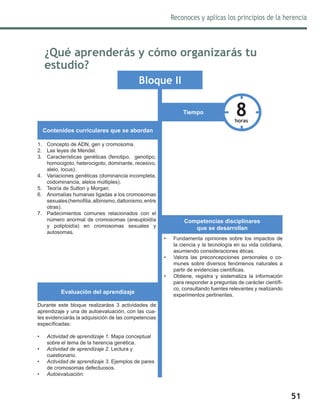 51
Reconoces y aplicas los principios de la herencia
Bloque II
1.	 Concepto de ADN, gen y cromosoma.
2.	 Las leyes de Mendel.
3.	 Características genéticas (fenotipo, genotipo,
homocigoto, heterocigoto, dominante, recesivo,
alelo, locus).
4.	 Variaciones genéticas (dominancia incompleta,
codominancia, alelos múltiples).
5.	 Teoría de Sutton y Morgan.
6.	 Anomalías humanas ligadas a los cromosomas
sexuales(hemofilia,albinismo,daltonismo,entre
otras).
7.	 Padecimientos comunes relacionados con el
número anormal de cromosomas (aneuploidía
y poliploidía) en cromosomas sexuales y
autosomas.
Durante este bloque realizaráss 3 actividades de
aprendizaje y una de autoevaluación, con las cua-
les evidenciarás la adquisición de las competencias
específicadas:
•	 Actividad de aprendizaje 1. Mapa conceptual
sobre el tema de la herencia genética.
•	 Actividad de aprendizaje 2. Lectura y
cuestionario.
•	 Actividad de aprendizaje 3. Ejemplos de pares
de cromosomas defectuosos.
•	 Autoevaluación.
Contenidos curriculares que se abordan
Tiempo
Evaluación del aprendizaje
8horas
•	 Fundamenta opiniones sobre los impactos de
la ciencia y la tecnología en su vida cotidiana,
asumiendo consideraciones éticas.
•	 Valora las preconcepciones personales o co-
munes sobre diversos fenómenos naturales a
partir de evidencias científicas.
•	 Obtiene, registra y sistematiza la información
para responder a preguntas de carácter científi-
co, consultando fuentes relevantes y realizando
experimentos pertinentes.
Competencias disciplinares
que se desarrollan
¿Qué aprenderás y cómo organizarás tu
estudio?
 