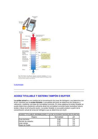 Ir al principio




ACIDEZ TITULABLE Y SISTEMA TAMPÓN O BUFFER
La acidez actual es una medida de la concentración de iones de hidrógeno y se determina con
el pH; mientras que la acidez titulable o normalidad del ácido se determina por titulación o
valoración, mediante una base de normalidad conocida. En otras palabras la acidez titulable se
puede determinar añadiendo suficiente álcali de normalidad conocida hasta neutralizar toda la
acidez o llevar el pH al punto neutro. La acidez titulable no se puede predecir a partir de la
concentración actual de iones de hidrógeno que se determina con el pH.

       ACIDEZ TITULABLE (NORMALIDAD) Y pH DE ALGUNAS SAVIAS DE PLANTAS
                       Órgano                         Normalidad               pH
       Fruto de limón                                     0,95                 2,4
       Pecíolo de ruibarbo                                0,22                 3,2
       Uvas verdes                                        0,21                 3,0
       Hojas de Oxalis                                    0,16                 2,3
 