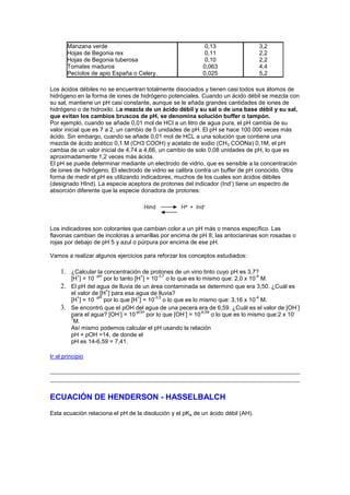 Manzana verde                                           0,13                     3,2
         Hojas de Begonia rex                                    0,11                     2,2
         Hojas de Begonia tuberosa                               0,10                     2,2
         Tomates maduros                                        0,063                     4,4
         Pecíolos de apio España o Celery.                      0,025                     5,2

Los ácidos débiles no se encuentran totalmente disociados y tienen casi todos sus átomos de
hidrógeno en la forma de iones de hidrógeno potenciales. Cuando un ácido débil se mezcla con
su sal, mantiene un pH casi constante, aunque se le añada grandes cantidades de iones de
hidrógeno o de hidroxilo. La mezcla de un ácido débil y su sal o de una base débil y su sal,
que evitan los cambios bruscos de pH, se denomina solución buffer o tampón.
Por ejemplo, cuando se añade 0,01 mol de HCl a un litro de agua pura, el pH cambia de su
valor inicial que es 7 a 2, un cambio de 5 unidades de pH. El pH se hace 100.000 veces más
ácido. Sin embargo, cuando se añade 0,01 mol de HCL a una solución que contiene una
mezcla de ácido acético 0,1 M (CH3 COOH) y acetato de sodio (CH3 COONa) 0,1M, el pH
cambia de un valor inicial de 4,74 a 4,66, un cambio de solo 0,08 unidades de pH, lo que es
aproximadamente 1,2 veces más ácida.
El pH se puede determinar mediante un electrodo de vidrio, que es sensible a la concentración
de iones de hidrógeno. El electrodo de vidrio se calibra contra un buffer de pH conocido. Otra
forma de medir el pH es utilizando indicadores, muchos de los cuales son ácidos débiles
                                                                       -
(designado HInd). La especie aceptora de protones del indicador (Ind ) tiene un espectro de
absorción diferente que la especie donadora de protones:




Los indicadores son colorantes que cambian color a un pH más o menos específico. Las
flavonas cambian de incoloras a amarillas por encima de pH 8; las antocianinas son rosadas o
rojas por debajo de pH 5 y azul o púrpura por encima de ese pH.

Vamos a realizar algunos ejercicios para reforzar los conceptos estudiados:

    1. ¿Calcular la concentración de protones de un vino tinto cuyo pH es 3,7?
            +       -pH               +      -3,7                                    -4
          [H ] = 10     por lo tanto [H ] = 10 o lo que es lo mismo que: 2,0 x 10 M.
    2.    El pH del agua de lluvia de un área contaminada se determinó que era 3,50. ¿Cuál es
                         +
          el valor de [H ] para esa agua de lluvia?
             +      -pH               +      -3,5                                      -4
          [H ] = 10     por lo que [H ] = 10 o lo que es lo mismo que: 3,16 x 10 M.
                                                                                                       -
    3.    Se encontró que el pOH del agua de una pecera era de 6,59. ¿Cuál es el valor de [OH ]
                               -     -pOH               -      -6,59                                 -
          para el agua? [OH ] = 10        por lo que [OH ] = 10      o lo que es lo mismo que:2 x 10
          7
           M.
          Así mismo podemos calcular el pH usando la relación
          pH + pOH =14, de donde el
          pH es 14-6,59 = 7,41.

Ir al principio




ECUACIÓN DE HENDERSON - HASSELBALCH
Esta ecuación relaciona el pH de la disolución y el pKa de un ácido débil (AH).
 