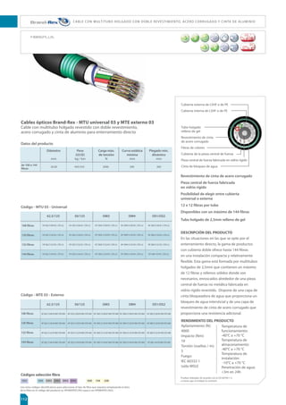 0   0. 0. #. #.    
%JTF×PDPNQBDUP
%JTF×PQBSBFMCMPRVFPEFBHVB
$VCJFSUBTJODBCMFBQBOUBMMBEPEF
CBKBFNJTJØOEFIVNPT
DESCRIPCIÓN DEL PRODUCTO
La gama de cables PDC se ha diseñado
para troncales de area y para distribuciones
horizontales por resultar compacto y a la vez
excelente por su tensión, lo cual permite que
pueda aplicarse en múltiples situaciones.
La construcción universal permite que el
cable pueda utilizarse tanto en interiores
como en exteriores sin que sean necesarias
las juntas para cables de transición.
Los cables PDC universales se instalan alrededor
de los elementos estándar de 900μm con
protección, aptos para la terminación directa.
Cables ópticos Brand-Rex - PDC universal
Cables de distribución local de fibra protegida
C A B L E S D E D I S T R I B U C I Ó N LO C A L
Cubierta LSHF
Miembros resistentes
Fibra protegida de 900 μm
Temperatura de
funcionamiento:
-20 °C a +60 °C
Temperatura de
almacenamiento:
-20 °C a +60 °C
Temperatura de instalación:
-15°C a +60 °C
Penetración de agua:
≤3 m en 24 horas
RENDIMIENTO DEL PRODUCTO
Aplastamiento (N):
2000
Impacto (Nm):
15
Torsión (vueltas / m):
5
Fuego:
IEC 60332-1
4.80
5.00
5.60
5.90
22
25
29
34 920
730
640
460 50
55
65
60
75
80
95
6.50 41 1100 70 100
7.20 47 1430 75 113
8.30 62 1430 85 128
85
GJCSBT
GJCSBT
GJCSBT
GJCSBT
GJCSBT
GJCSBT
GJCSBT
%JÈNFUSP
mm
1FTP

kg / km
$BSHBNÈY
EFUFOTJØO
N
1MFHBEP
FTUÈUJDPNÓO
mm
1MFHBEPEJOÈNJDP
NÓO
mm
GJCSBT
GJCSBT
GJCSBT
GJCSBT
GJCSBT
GJCSBT
GJCSBT
$ØEJHPT
Códigos selección ﬁbra
%BUPTEFMQSPEVDUP
Use estos códigos identificativos para seleccionar el tipo de fibra que requiera remplazando la letra
de la fibra en el código del producto ej. HFOM3PDC24LU pasa a ser HFBM3PDC24LU.
0. 0. 0404
HF 062 PDC02 LU
HF 062 PDC08 LU
HF 062 PDC06 LU
HF 062 PDC04 LU
HF 062 PDC12 LU
HF 062 PDC16 LU
HF 062 PDC24 LU
HF 050 PDC02 LU
HF 050 PDC08 LU
HF 050 PDC06 LU
HF 050 PDC04 LU
HF 050 PDC12 LU
HF 050 PDC16 LU
HF 050 PDC24 LU
HF OM3 PDC02 LU
HF OM3 PDC08 LU
HF OM3 PDC06 LU
HF OM3 PDC04 LU
HF OM3 PDC12 LU
HF OM3 PDC16 LU
HF OM3 PDC24 LU
HF OM4 PDC02 LU
HF OM4 PDC08 LU
HF OM4 PDC06 LU
HF OM4 PDC04 LU
HF OM4 PDC12 LU
HF OM4 PDC16 LU
HF OM4 PDC24 LU
HF 008 PDC02 LU
HF 008 PDC08 LU
HF 008 PDC12 LU
HF 008 PDC16 LU
HF 008 PDC24 LU
HF 008 PDC06 LU
HF 008 PDC04 LU
 
 