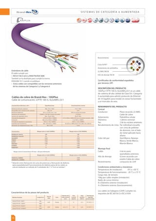 10
10
AC6
500MHz
Estándares de cable
El cable cumple con:
t
*40FEZ/4*5**$
También se ha diseñado para cumplir la norma
EN50288-10-1 cuando se publique:
t
TUPTDBCMFTTPODPNQBUJCMFTDPOMBTWFSTJPOFTBOUFSJPSFT
de los sistemas de Categoría 5 y Categoría 6
S I S T E M A S D E C AT E G O R Í A 6 AU M E N TA D A
* Relación entre Atenuación de suma de potencias y Atenuación de diafonía
ajena (paradiafonía)El funcionamiento de diafonía ajena de los cables se
calcula mediante un método de“6 alrededor de 1”o“4 en un tambor”.
Cables de cobre de Brand-Rex - 10GPlus
$BCMFEFDPNVOJDBDJØO
''51
Ʈ
YY8(
Certificados de conformidad expedidos
por terceros (3P)
DESCRIPCIÓN DEL PRODUCTO
(1MVT''51
Ʈ
YY8(
FTVODBCMF
EFDVCJFSUBEFBMUBDBMJEBEEF$MBTF$BUFHPSÓB
6 aumentada para admitir protocolo de Ethernet
de 10 Gigabits para instalar en zonas horizontales
y en troncales de area.
RENDIMIENTO DEL PRODUCTO
Central
Conductor: Plano recocido 23 AWG
Cable de cobre
Aislamiento: Poliolefina celular
Diámetro: 1,36mm nominal
Par: 2 de los núcleos anteriores
Recubrimiento de cinta: Par individual envuelto
con cinta de poliéster
de aluminio, con el lado
de metal aplicado hacia
afuera
Color del par: Azul-Blanco, Naranja-
Blanco, Verde-Blanco,
Marrón-Blanco
Montaje final
Cable: 4 de los pares
apantallados anteriores
Hilo de drenaje: 0,5mm recocido con
estaño Cable de cobre
Recubrimiento de cinta: Envuelto con cinta de
poliéster de aluminio, lado
de metal aplicado hacia
dentro
Revestimiento: compuesto de LSHF
Condiciones ambientales y mecánicas
Temperatura de instalación: 0°C a +50 °C
Temperatura de funcionamiento: -20 °C a +75 °C
Carga máx. de tensión:
10kg por cable símplex (instalación)
Radio de curva mínimo:
8 x Diámetro exterior (instalación)
4 x Diámetro exterior (funcionamiento)
Los cables sin halógeno (LSHF) cumplen los
requisitos de IEC 60754-2 e IEC 61034
Revestimiento
$JOUB*15
$JOUB*15
Aislamiento de poliolefina
23 AWG PACW
Hilo de drenaje TACW
.ÈYƮN
Máx. 2%
1kV cc o 0,7kV ca en 1 min
500MΩ a 100-500 V tensión de prueba
.ÈYQ'N

OTNB.)[
.ÈYOTNB.)[
Ʈ 