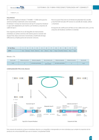 121
Componentes ópticos de Brand-Rex - Latiguillos
Cables de conexión ópticos monomodo
Ha sido fabricado para cumplir con las normas:
ISO/IEC 11801,
EN50173 -1,
ANSI TIA/EIA 568B
Compatible con los principales tipos
de conectores
Codificados con colores para su identificación
Latiguillos dúplex cruzados
Cable con cubierta OS1/OS2
DESCRIPCIÓN DEL PRODUCTO
Aptos para conexiones permanentes entre
equipos de transmisión y paneles de parcheo o
para la conexión directa / cruzada entre paneles.
Los latiguillos se preinstalan con conectores. Entre
éstos se incluyen los de pequeño formato, como
LC y MT-RJ, así como los SC, FC y ST. Estos cables
resistentes están colocados sobre subunidades de
2,8mm (1,9mm SFF) y están recubiertos de LSHF,
lo que los convierte en aptos para uso interno.
0.3
0.2 0.2 0.2 0.4 0.1
45.0 45.0 45.0 26.0 45.0
0.3 0.3 0.75 0.3
ST SC FC-PC MT-RJ LC
Rendimiento óptico (CEI 60874-1 método 7)
Pérdida máxima por
inserción (dB)
Pérdida mínima por
retorno (dB)
Pérdida típica por
inserción (dB)
1.00m 2.00m
HOPFC008010FC201
HOPLC008010SC203
HOPLC008010ST203
HOPLC008010LC203
HOPSC008010SC201
HOPSC008010ST201
HOPST008010ST201
HOPFC008020FC201
HOPLC008020SC203
HOPLC008020ST203
HOPLC008020LC203
HOPSC008020SC201
HOPSC008020ST201
HOPST008020ST201
HOPFC008030FC201
HOPLC008030SC203
HOPLC008030ST203
HOPLC008030LC203
HOPSC008030SC201
HOPSC008030ST201
HOPST008030ST201
HOPFC008050FC201
HOPLC008050SC203
HOPLC008050ST203
HOPLC008050LC203
HOPSC008050SC201
HOPSC008050ST201
HOPST008050ST201
3.00m 5.00m
Código
Dúplex FC - FC
Dúplex LC - SC
Dúplex LC - ST
Dúplex LC - LC
Dúplex SC - SC
Dúplex SC - ST
Dúplex ST - ST
S I S T E M A S Ó P T I CO S
Temperatura de
funcionamiento:
-10°C a +70 °C
Temperatura de
almacenamiento:
-25°C a +80 °C
Temperatura de
instalación:
0°C a +70 °C
Color de la cubierta:
Amarillo
PROPIEDADES DEL CABLE
Aplastamiento (N):
1500
Impacto (Nm):
5
Torsión (vueltas / m):
5
Fuego:
IEC 60332-1-2
 