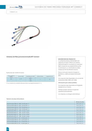 126
Componentes ópticos de Brand-Rex – Conectores/Adaptadores
Conectores Ópticos SC
Conector Adaptador
Código
Conector símplex SC:
Los kits de conectores sC multimodo y monomodo están formados por un
cuerpo de sC de una sola pieza con regata de cerámica de precisión, un
bucle, un manguito, un reborde exterior codificado con colores,
2 accesorios amortiguadores de 3mm. codificados con colores y un
recubrimiento aislante de 0,9mm.
Cumple la normativa BS EN 61754-4
Pérdida típica por inserción: MM - 0,2dB, sM - 0,15dB
Pérdida mínima por retorno: sM 45dB
Conector dúplex SC:
Los kits de conectores diplex sC están formados por dos conectores
simplex encajados en un gancho de polímeros de dos piezas y 2 accesorios
amortiguadores de 3mm codificados con colores.
Cumple la normativa BS EN 61754-4
Pérdida típica por inserción: MM - 0,2dB, sM - 0,15dB
Pérdida mínima de retorno: SM 45dB
Adaptador símplex SC:
Los adaptadores sC están formados por un cuerpo externo de polímeros y
una estructura interna ajustada con un manguito de alineación de precisión.
Multimodo con manguito de metal. Monomodo con manguito de cerámica.
Cumple la normativa CEI 60874-15
Pérdida máxima de inserción: MM - 0,3dB, sM - 0,1dB
Adaptador dúplex SC:
Los adaptadores diplex sC están formados por un cuerpo externo
de polímeros y una estructura interna ajustada con un manguito de
alineación de precisión.
Multimodo con manguito de metal.
Monomodo con manguito de cerámica.
Cumple la normativa BS EN 61754-4
Pérdida máxima de inserción: MM - 0,3dB, sM - 0,1dB
BHCSCMM001
BHCSCSM001
BHCDCMM001
BHCDCSM001
SC - Multimodo (beige)
SC - Monomodo (azul)
SC dúplex - Multimodo (beige)
SC dúplex - Monomodo (azul)
FOCSCEPMM001
FOCSCEPSM001
FOCDCEPMM001
FOCDCEPSM001
S I S T E M A S Ó P T I CO S
 