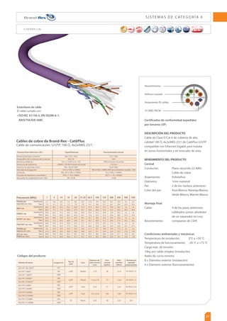 18
93.1
107.2
20.5
6
250MHz
5e
100MHz
AC6
500MHz
S I S T E M A S D E C AT E G O R Í A 6 AU M E N TA D A
Conectividad de Cobre Brand-Rex - 10GPlus
Módulo para punto de consolidación Categoría 6 Aumentada
Módulo apantallado de 6 puertos.
Rendimiento de Categoría 6A/Clase EA
Recomendado para aplicaciones 10Gigabit
Para uso en cableado horizontal
Construcción de perfil bajo – ideal para uso en
TVFMPTZUFDIPTUÏDOJDPT
PFOQBSFE
Cubierta desmontable anti polvo
DESCRIPCION DE PRODUCTO
El modulo para punto de consolidación Brand-
Rex 10GPlus ofrece un rendimiento de Categoría
$MBTFZFTVOBTPMVDJØOnFYJCMF
JEFBMQBSB
oﬁcinas diáfanas.
Cada modulo incluye 6 conectores RJ45 y se
puede suministrar como modulo independiente
o con accesorios para el anclaje. La opción con
anclaje permite una ﬁjación segura a paredes,
techos o suelos y ofrece puntos de ﬁjación de
los cables por medio de bridas para una mayor
seguridad.
La cubierta se desmonta fácilmente para accede
a los bloques de terminación. En la parte superior
de la cubierta se ha previsto un espacio para el
etiquetado. Todos los módulos son compatibles
con los sistemas de Cat5e y Cat6. La base y la
cubierta del modulo están construidas con un
material ligero que ofrece excelentes cualidades
de apantallamiento.
CARACTERISTICAS DE PRODUCTO
Sin anclaje
Anchura: 07.2mm
Altura: 20.5mm
Profundidad: 93.1mm
Con anclaje
Anchura: 132mm
Altura: 28mm
Profundidad: 110mm
Tipo de conector: RJ-45
Conectores: 24 puertos
Color:
Bloques de terminación: LSA IDC
TUÈOEBSEFDBCMFBEP *5*#
3FOEJNJFOUP $BUFHPSÓB$MBTF
 
*40*$E
Amm 2
EN 50173-1
5**$NN
EN 50173-1
5**$
Color
10GPlus Consolidation Point Module - 6 Way
10GPlus Consolidation Point Module with mounting bracket - 6 Way
1BOFM3FQBSUJEPS(1MVTEF6oTPMPDIBTJT
1BOFM3FQBSUJEPS(1MVTEF6oTPMPDIBTJT
Panel Repartidor 10GPlus de 1U – solo chasis
Panel Repartidor 10GPlus de 1U – solo chasis
$$1',
$$1',.
$1/-$,)
$1/-$,)
$1/-$,.
$1/-$,)
Metallic
Metallic
Negro
Gris
Negro
Gris
Descripción No. Producto
 