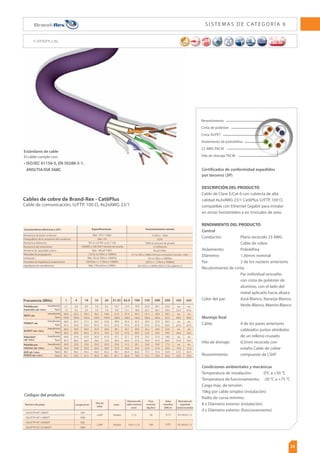 20
AC6
500MHz
5e
100MHz
6
250MHz
31
36
46.6
23.6
23.6
25.9
DESCRIPCIÓN DEL PRODUCTO
El conector Snap-in 10GPlus de Brand-Rex
ofrece rendimiento real de componentes de
Clase EA mediante un diseño de matriz de
contacto patentado. Los productos 10GPlus son
de Categoría 6 aumentada y de Clase EA y son
completamente compatibles con las versiones
anteriores de las soluciones de Categoría 6
(Clase E) y Categoría 5e (Clase D). El conector
también es compatible con todos nuestros
productos y placas frontales de estilo
continental y anglosajón.
CARACTERÍSTICAS DEL PRODUCTO
Tipo de toma: 5JQPT,FZTUPOFTJOBQBOUBMMBSZ
apantallados con puertos RJ-45
Entrada de cable: Superior y posterior
Grosor de la placa de agujero:
El conector se enganchará al
material de lámina con
un grosor de 1,6mm máx.
Material del cuerpo: Gran impacto
PBT UL94 - VO
Contactos del conector:
50μin (1.27μm) de chapa
de oro sobre níquel
Regletas: LSA estilo IDC
Contactos IDC: Bronce fosforoso
$BCMFBEPFTUÈOEBS *5*#
Conformidad: Categoría 6A
  /4**5*$
  *40*$ZNPEJG
EN50173-1 : 2007
Conectividad de cobre de Brand-Rex - Conectores 10GPlus
Conectores Snap-in de Categoría 6 aumentada
S I S T E M A S D E C AT E G O R Í A 6 AU M E N TA D A
Código
Códigos del producto
Conector Snap-in sin apantallar 10GPlus
Conector Snap-in sin apantallar 10GPlus
Conector Snap-in apantallado 10GPlus
$+,60,
$+,60,
$+,'0,
Color
Negro
Blanco
Metálico
Cantidad por paquete
12
12
12
 
