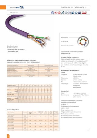 29
6
250MHz
Estándares de cable
El cable cumple con:
t
*40*$
/
ANSI/TIA/EIA 568C
Cables de cobre de Brand-Rex - Cat6Plus
$BCMFEFDPNVOJDBDJØO
6'51
Ʈ
YY8(
Certificados de conformidad expedidos
por terceros (3P)
DESCRIPCIÓN DEL PRODUCTO
$BCMFEF$MBTF$BUDPODVCJFSUBEFBMUB
DBMJEBEYY8($BU1MVT6'51
Ʈ

compatible con Ethernet Gigabit para instalar
en zonas horizontales y en troncales de area.
RENDIMIENTO DEL PRODUCTO
Central
Conductor: Plano recocido 23 AWG
Cable de cobre
Aislamiento: Poliolefina
Diámetro: 1,36mm nominal
Par: 2 de los núcleos anteriores
Recubrimiento de cinta:
Par individual envuelto
con cinta de poliéster de
aluminio, con el lado del
metal aplicado hacia afuera
Color del par: Azul-Blanco, Naranja-Blanco,
Verde-Blanco, Marrón-Blanco
Montaje final
Cable: 4 de los pares anteriores
cableados juntos alrededor
de un relleno cruzado
Hilo de drenaje: 0,5mm recocido con
estaño Cable de cobre
Revestimiento: compuesto de LSHF
Condiciones ambientales y mecánicas
Temperatura de instalación: 0°C a +50 °C
Temperatura de funcionamiento: -20 °C a +75 °C
Carga máx. de tensión:
10kg por cable símplex (instalación)
Radio de curva mínimo:
8 x Diámetro exterior (instalación)
4 x Diámetro exterior (funcionamiento)
.ÈYƮN
Máx. 2%
1kV cc o 0,7kV ca en 1 min
500MΩ a 100-500 V tensión de prueba
.ÈYQ'N

OTNB.)[
.ÈYOTNB.)[
0IN 
