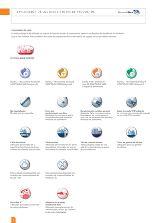 6
Cat
AC6
Cat
5e
Cat
6
Cat
7
E X P L I C A C I Ó N D E LO S D E S C R I P TO R E S D E P R O D U C TO S
Propiedades del cable
En este catálogo se ha utilizado un sistema de leyenda simple. A continuación, aparece una lista con los detalles de los símbolos
que se han utilizado. Estos símbolos describen las propiedades físicas del cable y los lugares en los que deben utilizarse.
Sistema para Interior
Cable horizontal
Adecuado para instalar en la
superficie llana horizontal de un
sistema de cableado estructurado.
Este producto está disponible con
un índice de combustibilidad de
60332.3c CEI.
Este producto está disponible con
un índice de combustibilidad de
60332-1 CEI.
Cable vertical
Adecuado para instalar en las zonas
ascendentes y troncales de area en
un sistema de cableado estructurado.
No Apantalladas
El cable está sin apantallar.
Pares con
recubrimiento metálico
Alrededor de cada par se aplica
un recubrimiento de aluminio
revestido de polietileno.
Recubrimiento metálico general
Alrededor de la estructura nuclear
formada por los cuatro pares se
aplica un recubrimiento de aluminio
revestido de polietileno.
Cable trenzado TCW cubierto
La construcción interna está rodeada
de un cable TCW trenzado.
*40*$4JTUFNBEFDMBTF%
/4*5**#$BUFHPSÓBF
*40*$4JTUFNBEFDMBTF
/4*5**#$BUFHPSÓB
*40*$4JTUFNBEF
DMBTF/4*5**#
Categoría 6 aumentada
*40*$4JTUFNBEFDMBTF'
/4*5**#$BUFHPSÓB
Sala de comunicaciones
Adecuado para utilizar en una
sala de comunicaciones o punto
de consolidación.
Voz sobre IP
Adecuado para aplicaciones VoIP
en redes habilitadas.
Alimentación a través
de Ethernet (PoE)
Adecuado para aplicaciones de
Alimentación a través de Ethernet
en las redes habilitadas.
Toma de general de oficina
Adecuado para uso general
en oficina.
 