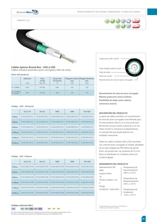 63
Cat
AC6
Cat
5e
Cat
6
482.6
44.3
127.5
A CC E S O R I O S D E CO B R E
Conectividad de cobre de Brand-Rex -
Paneles de conector Snap-In modular
CARACTERÍSTICAS DEL PRODUCTO
El panel modular para conectores RJ45 de 48
puertos en 1U está diseñado especialmente para
entornos de CPD e instalaciones en las que el
espacio en los armarios sea importante.
El panel ofrece una densidad excepcional, con
capacidad para 48 conectores RJ45 en un espacio
de 1U de un rack de 19”. Cada panel incorpora
una superficie de escritura para facilitar dar un
nombre al puerto, así como para identificar el
panel. El producto tiene un frontal desmontable,
permitiendo retirar los conectores desde la parte
frontal, y se suministra con un terminal de puesta
a tierra y un organizador posterior de cables
desmontable.
Los conectores se venden por separado.
CARACTERÍSTICAS DEL PRODUCTO
Anchura del panel: 19” (483mm)
Altura del panel: 1U (44,1mm)
Profundidad del panel: 121,5mm
Tipo de conectores: Consulte la
siguiente tabla de
compatibilidad
Número de conectores: Hasta 24 puertos
Material: Panel y organizador de
cables fabricados en acero
de 1,5mm pintado al horno
en negro RAL9055, con
frontal de plástico en ABS de
grado UL94V0.
Número de catálogo
$+,4
$$+,4
Description
Conector sin apantallar de Categoría 6 mejorada (sin herramientas)
Conector sin apantallar de Categoría 6 (sin herramientas)
Cantidad por paquete
12
12
Productos compatibles con el sistema
Número de pieza
MMCPNLX48SIJ1U2
Descripción
Panel modular 48 puertos 1U
Códigos del producto
 