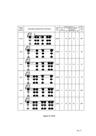 Figura Nº 01.02
Pág. 15
 