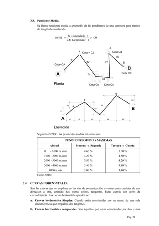 3.5. Pendiente Media.
Se llama pendiente media al promedio de las pendientes de una carretera para tramos
de longitud considerada.
100
)(
)(
Im(%) x
acumuladaDh
acumuladoH
=
d3
c
a
b
c
d
Cota Cb Cota Cc
h2
h3
h1
h4
h5
B
d
b
Cota=CA
d1
a
d2 d4
Cota CB
B
d5
Cota CdCota = C2
A
d1 d2 d3 d4 d5A
B
Planta
Elevación
Según las NPDC. las pendientes medias máximas son:
PENDIENTES MEDIAS MÁXIMAS
Altitud Primera y Segunda Tercera y Cuarta
0 - 1000 m.snm 4.60 % 5.00 %
1000 - 2000 m.snm 4.20 % 4.60 %
2000 - 3000 m.snm 3.80 % 4.20 %
3000 - 4000 m.snm 3.40 % 3.80 %
4000 a más 3.00 % 3.40 %
Fuente: NPDC.
2.4. CURVAS HORIZONTALES.
Son las curvas que se emplean en las vías de comunicación terrestres para cambiar de una
dirección a otra, uniendo dos tramos rectos, tangentes. Estas curvas son arcos de
circunferencia. Las curvas horizontales pueden ser:
a. Curvas horizontales Simples: Cuando están constituidas por un tramo de una sola
circunferencia que empalma dos tangentes.
b. Curvas horizontales compuestas: Son aquellas que están constituidas por dos o mas
Pág. 21
 