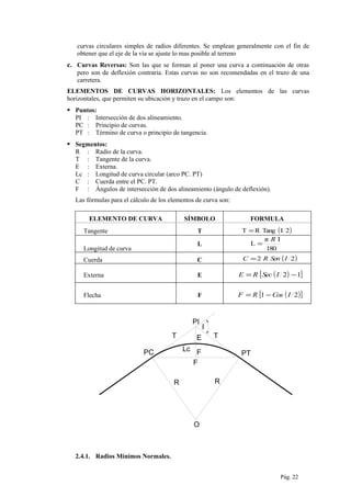 curvas circulares simples de radios diferentes. Se emplean generalmente con el fin de
obtener que el eje de la vía se ajuste lo mas posible al terreno
c. Curvas Reversas: Son las que se forman al poner una curva a continuación de otras
pero son de deflexión contraria. Estas curvas no son recomendadas en el trazo de una
carretera.
ELEMENTOS DE CURVAS HORIZONTALES: Los elementos de las curvas
horizontales, que permiten su ubicación y trazo en el campo son:
 Puntos:
PI : Intersección de dos alineamiento.
PC : Principio de curvas.
PT : Término de curva o principio de tangencia.
 Segmentos:
R : Radio de la curva.
T : Tangente de la curva.
E : Externa.
Lc : Longitud de curva circular (arco PC. PT)
C : Cuerda entre el PC. PT.
F : Ángulos de intersección de dos alineamiento (ángulo de deflexión).
Las fórmulas para el cálculo de los elementos de curva son:
ELEMENTO DE CURVA SÍMBOLO FORMULA
Tangente T ( )2ITangRT =
Longitud de curva
L
180
Iπ
L
R
=
Cuerda C ( )22 ISenRC =
Externa E ( )[ ]12 −= ISecRE
Flecha F ( )[ ]21 ICosRF −=
PI
PC PT
T T
O
I
R R
F
E
FLc
2.4.1. Radios Mínimos Normales.
Pág. 22
 
