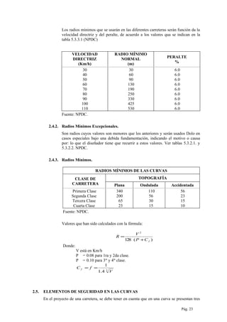 Los radios mínimos que se usarán en las diferentes carreteras serán función da la
velocidad directriz y del peralte, de acuerdo a los valores qua se indican en la
tabla 5.3.3.1 (NPDC)
VELOCIDAD
DIRECTRIZ
(Km/h)
RADIO MÍNIMO
NORMAL
(m)
PERALTE
%
30 30 6.0
40 60 6.0
50 90 6.0
60 130 6.0
70 190 6.0
80 250 6.0
90 330 6.0
100 425 6.0
110 530 6.0
Fuente: NPDC.
2.4.2. Radios Mínimos Excepcionales.
Son radios cuyos valores son menores que los anteriores y serán usados Dolo en
casos especiales bajo una debida fundamentación, indicando el motivo o causa
por: lo que el diseñador tiene que recurrir a estos valores. Ver tablas 5.3.2.1. y
5.3.2.2. NPDC.
2.4.3. Radios Mínimos.
RADIOS MÍNIMOS DE LAS CURVAS
CLASE DE
CARRETERA
TOPOGRAFÍA
Plana Ondulada Accidentada
Primera Clase 340 110 56
Segunda Clase 200 56 23
Tercera Clase 65 30 15
Cuarta Clase 23 15 10
Fuente: NPDC.
Valores que han sido calculados con la fórmula:
)(128
2
fCP
V
R
+
=
Donde:
V está en Km/h
P = 0.08 para 1ra y 2da clase.
P = 0.10 para 3ra
y 4ta
clase.
3
4.1
1
V
fC f ==
2.5. ELEMENTOS DE SEGURIDAD EN LAS CURVAS
En el proyecto de una carretera, se debe tener en cuenta que en una curva se presentan tres
Pág. 23
 