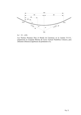 PIV
PTVPCV
60 60
120
20
40
- I1 (%)
m
Y2
Y1
+ I2 (%)
Io = I1 – (-I2)
Las Normas Peruanas Para el Diseño de Carreteras en la Lámina 5.5.3.4.,
proporciona la Longitud Mínima de Curva Vertical Parabólica Cóncava, para
diferentes diferencia algebraicas de pendientes (%).
Pág. 32
 